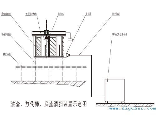 多晶硅還原爐油套、放倒棒、底座清掃示意圖