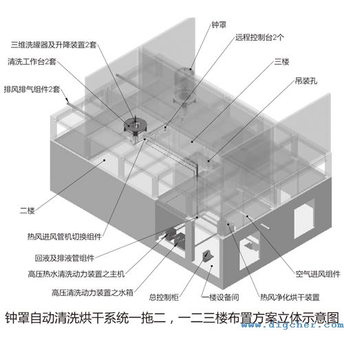 多晶硅還原爐鐘罩清洗系統一、二、三樓布置方案立體圖