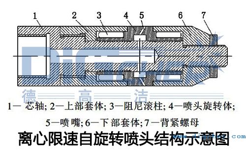 離心限速自旋轉噴頭結構示意圖