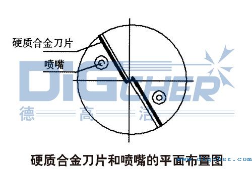 硬質合金刀片和噴嘴的平面布置圖