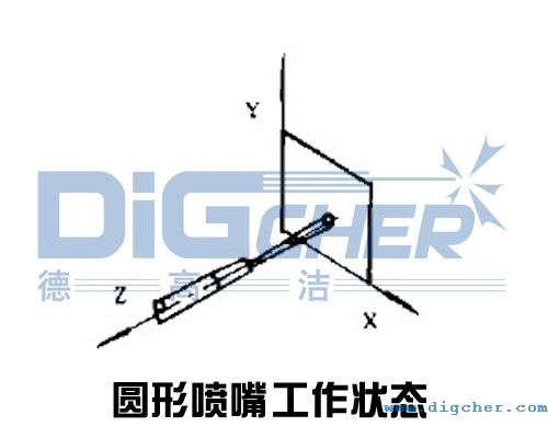 圓形噴嘴工作狀態