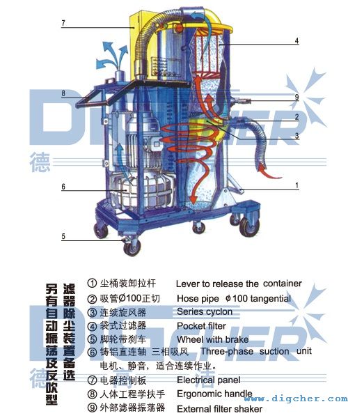 旋風式工業除塵器結構示意圖
