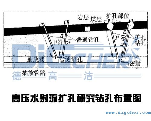 高壓水射流擴孔研究鉆孔布置圖