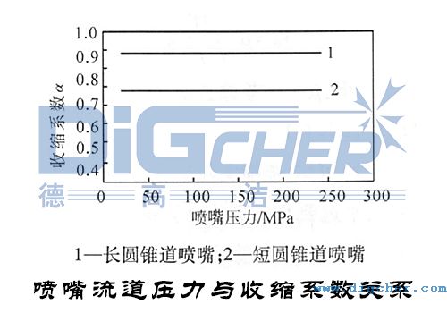 噴嘴流道壓力與收縮系數關系